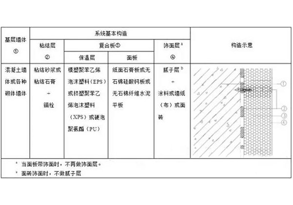 复合石膏保温板